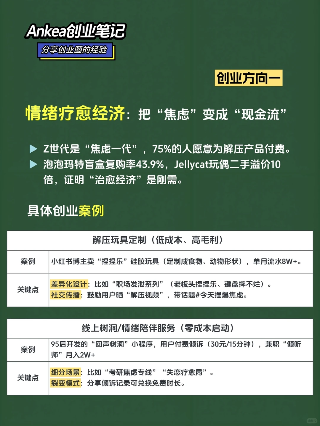 年轻人的创业风口，这五个赛道你可以试试
