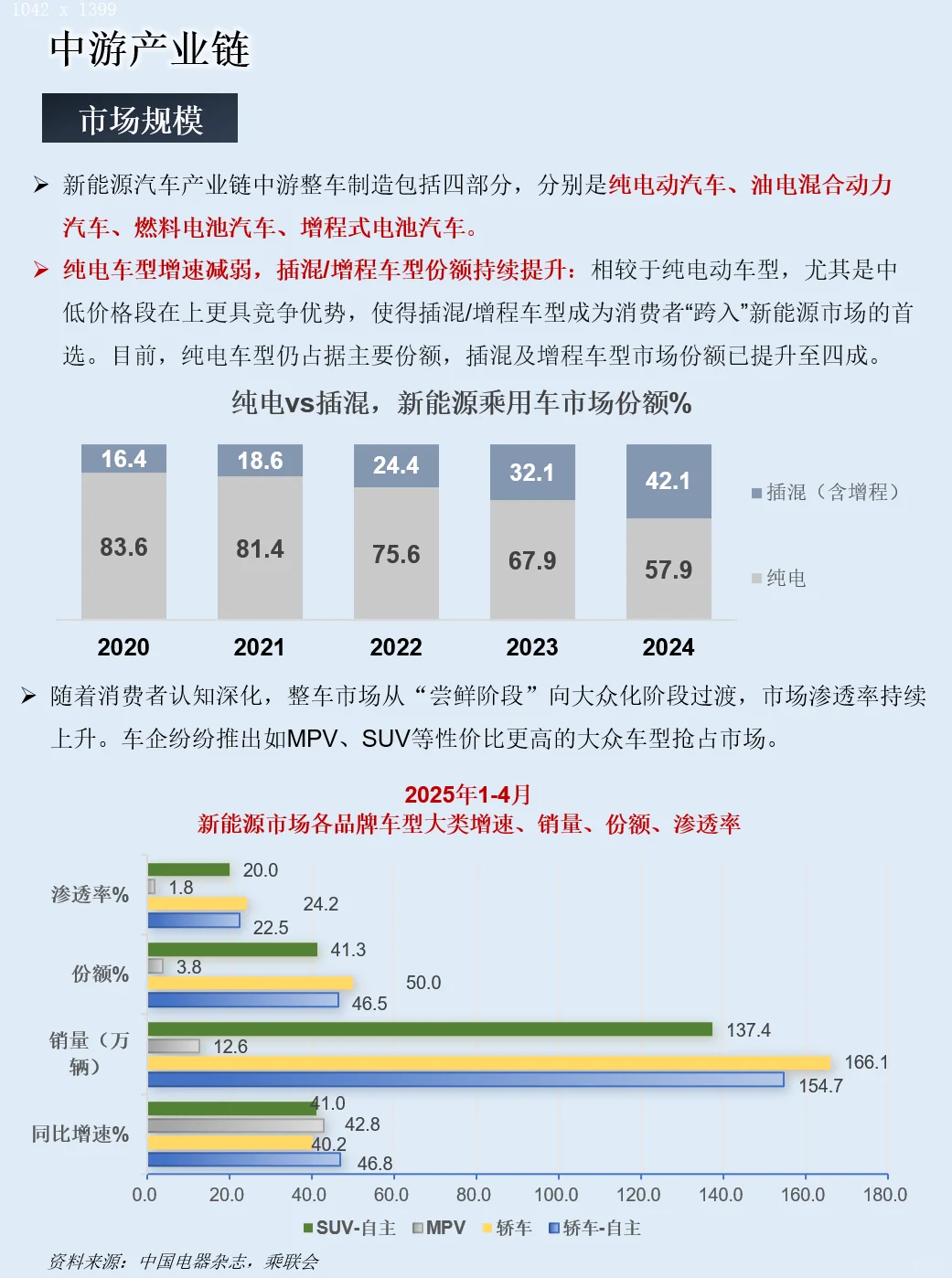 一天吃透一条产业链：NO.126新能源汽车