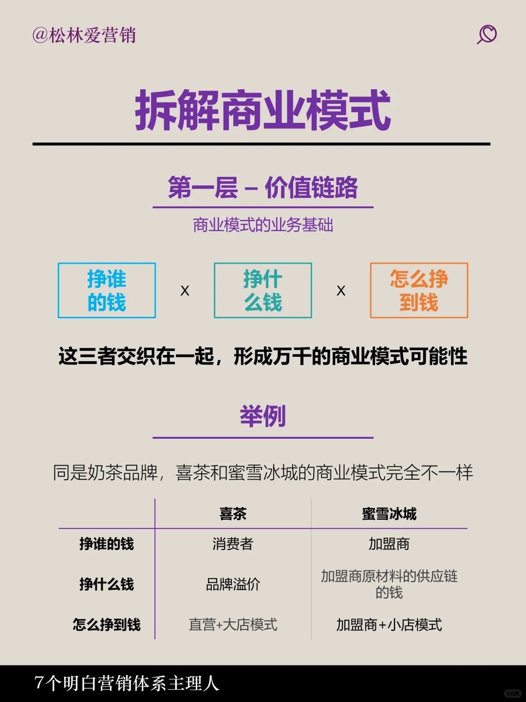 一张图说明白什么是商业模式，如何设计？