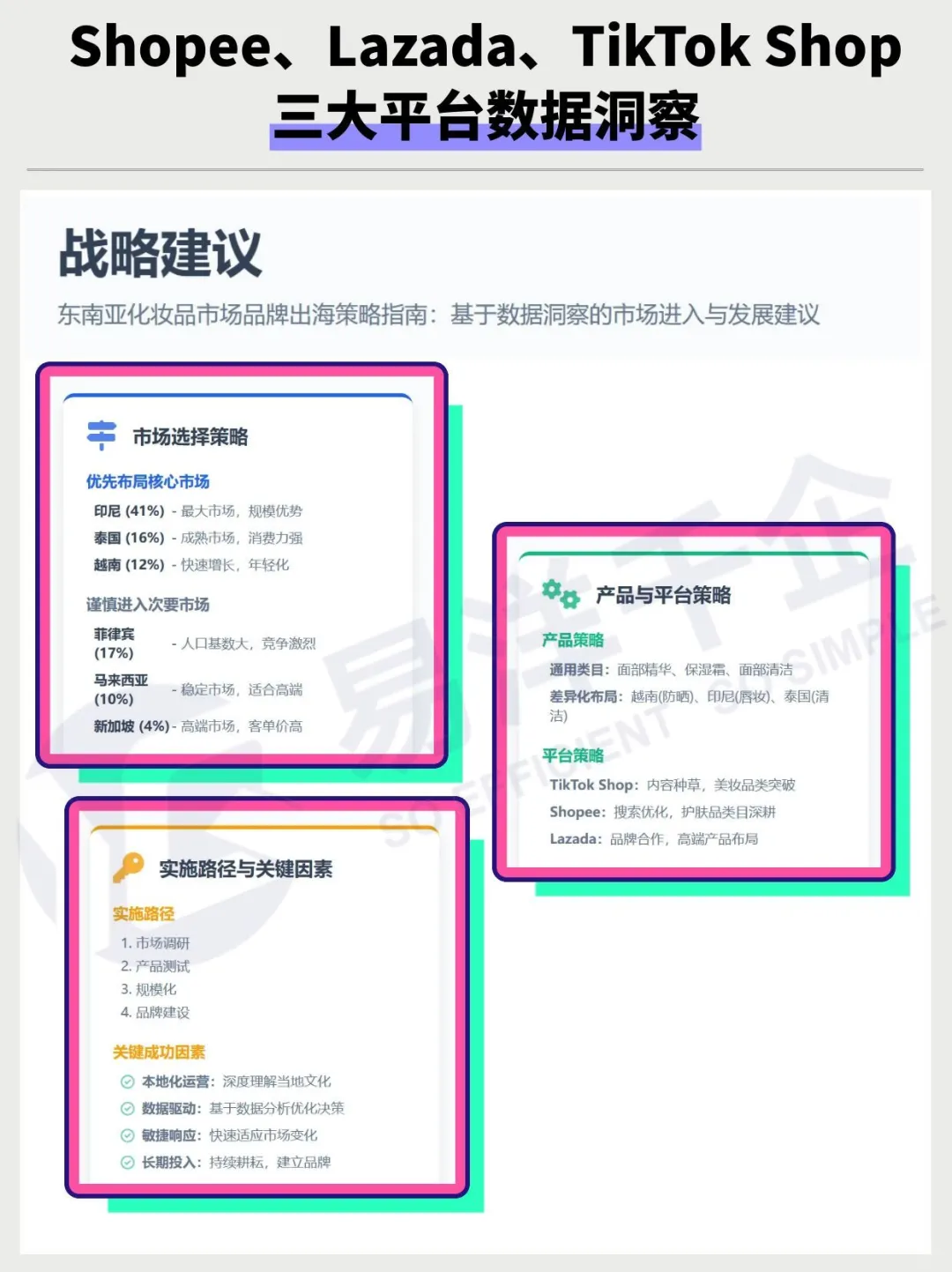 东南亚化妆品大揭秘 559亿美元蛋糕怎么分?