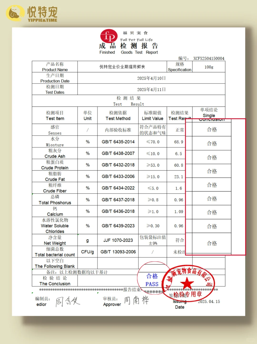检测报告不会看?这次我们直接摊牌了!