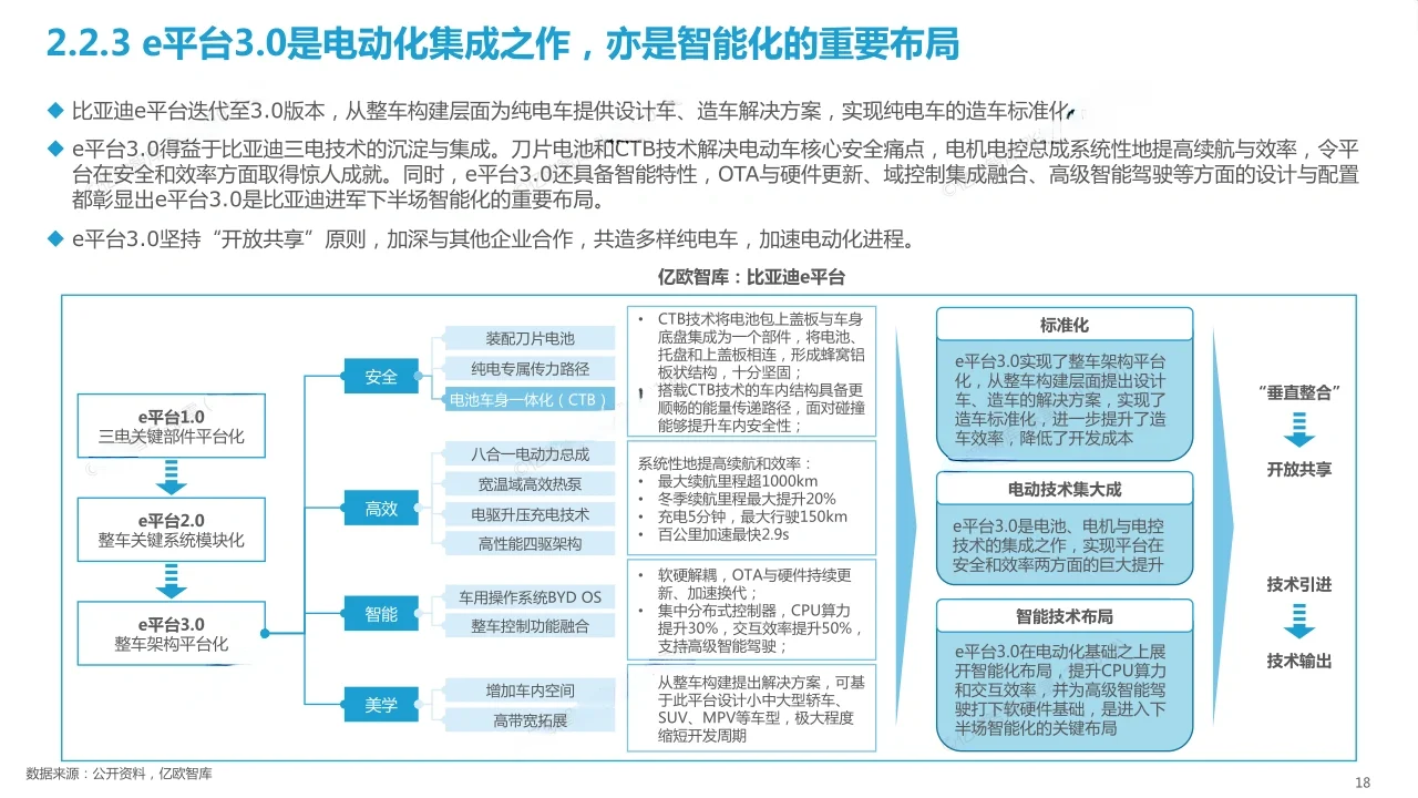 35页报告|?比亚迪战略报告