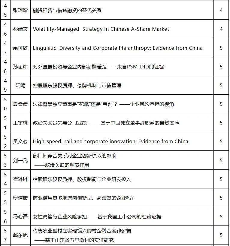 从历年国发论坛入围论文看经济学创新方向