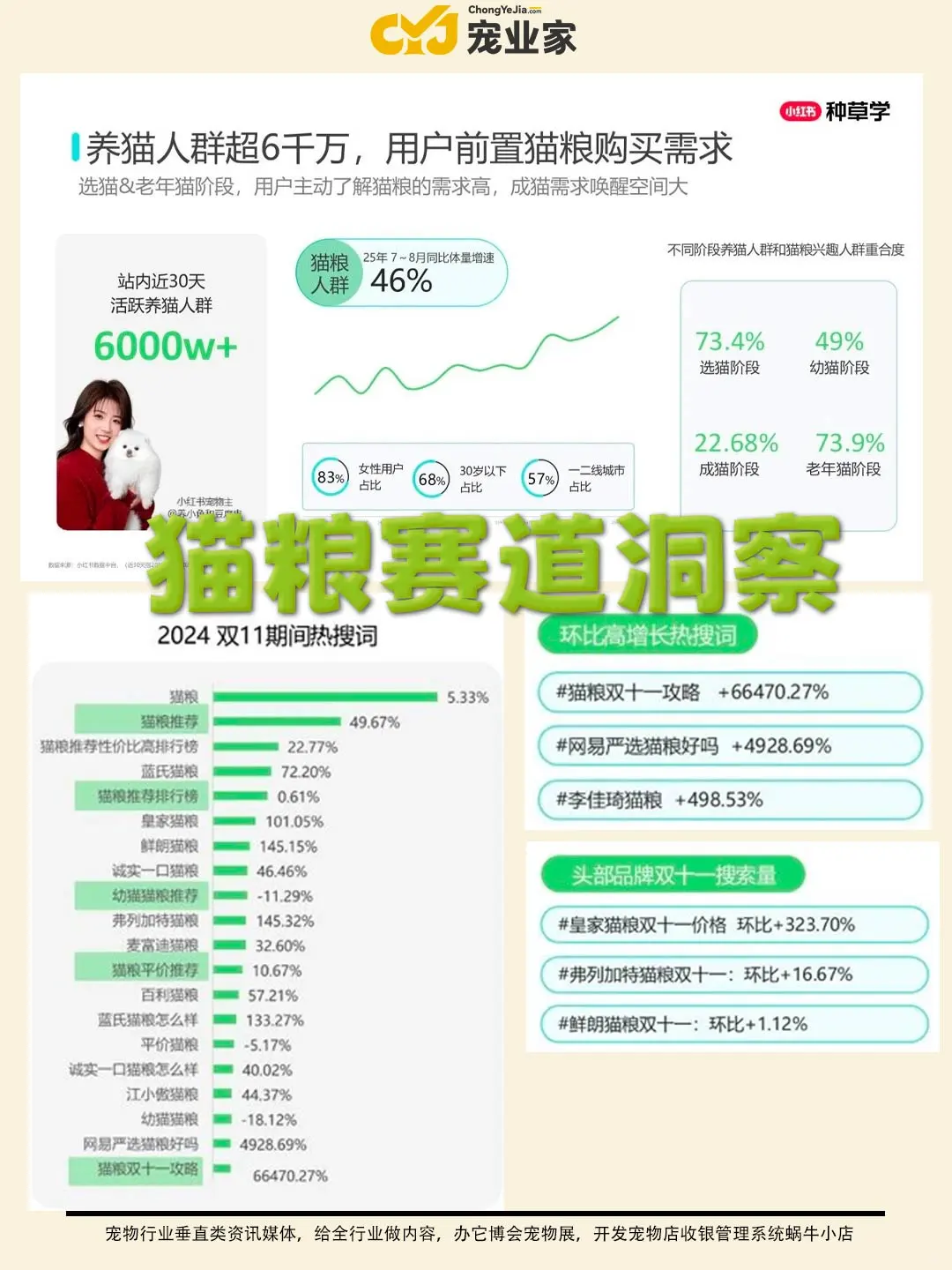 行业报告｜小红书双11宠物行业趋势前瞻