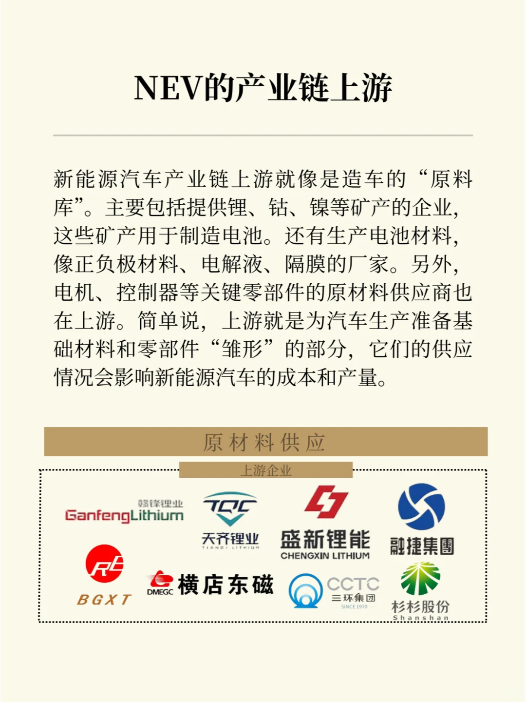 【干货分享】一天吃透一个行业:新能源汽车