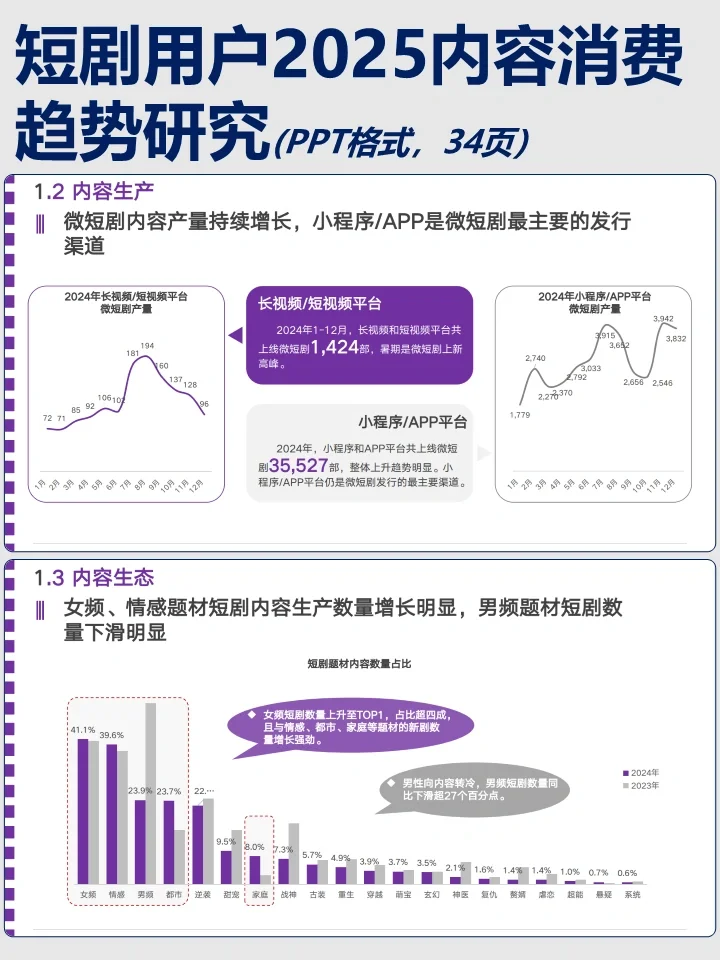 短剧用户2025内容消费趋势研究