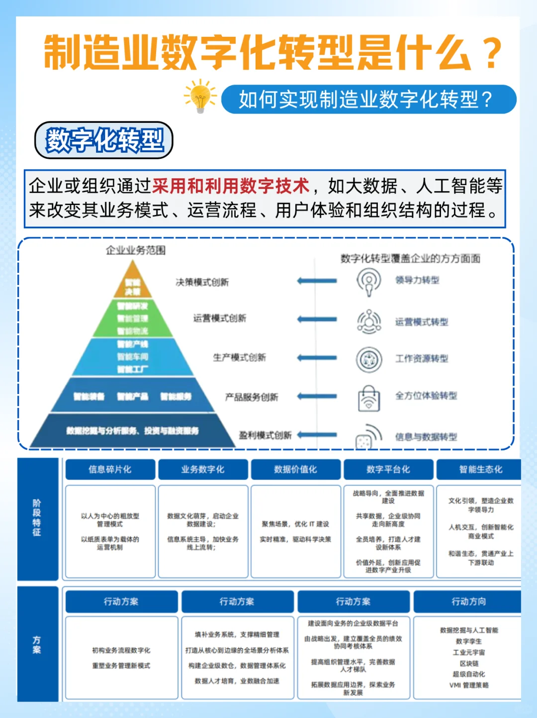 如何实现制造业数字化转型?