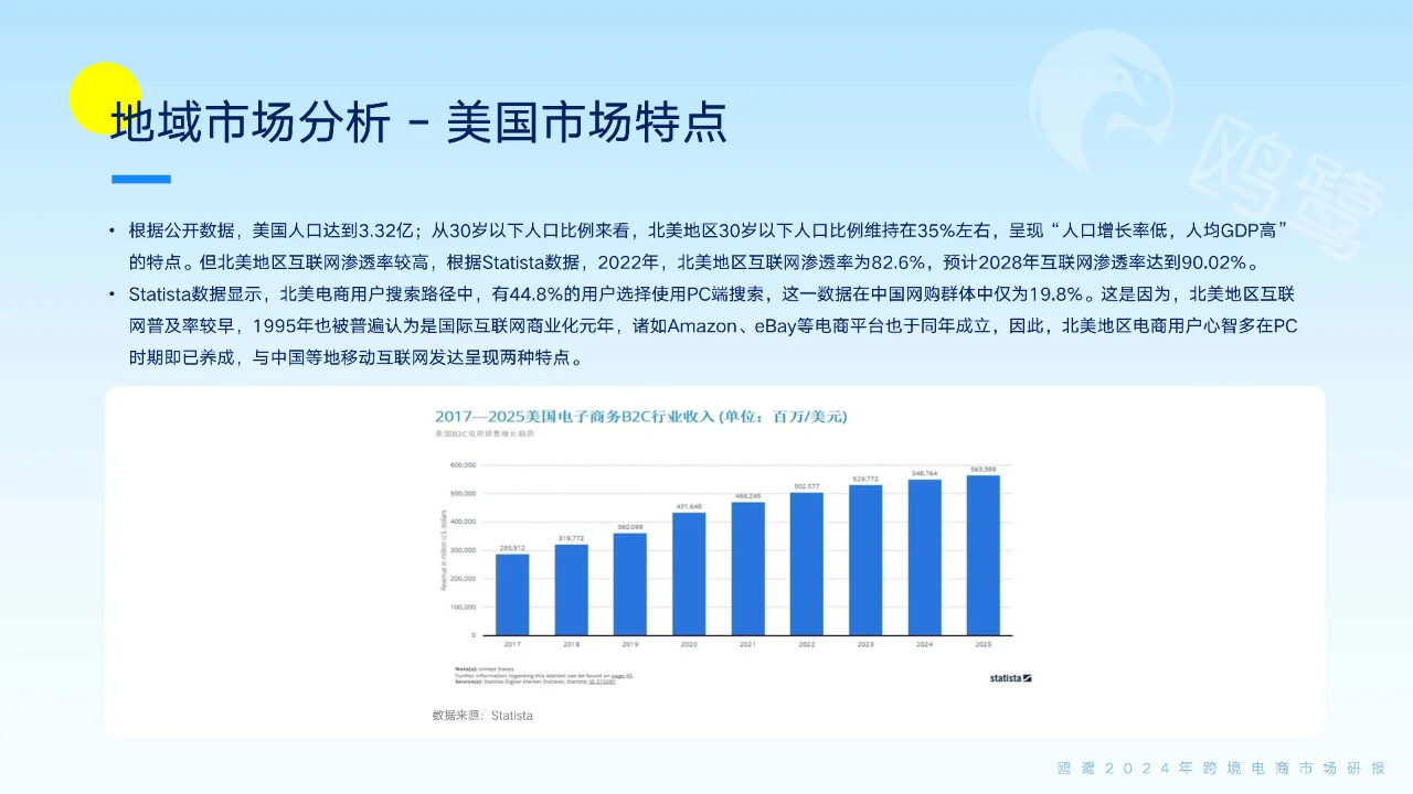 跨境电商2024年新趋势:把握机遇,出海制胜