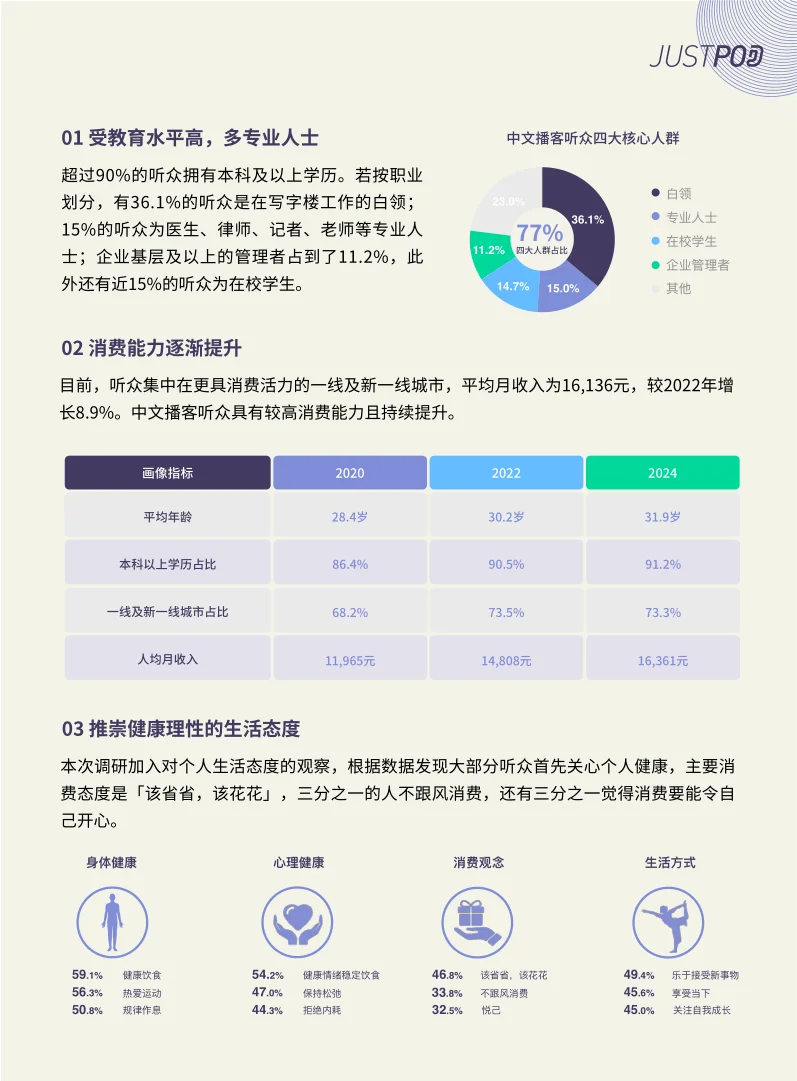 超级实用的报告-2024年中文播客新观察