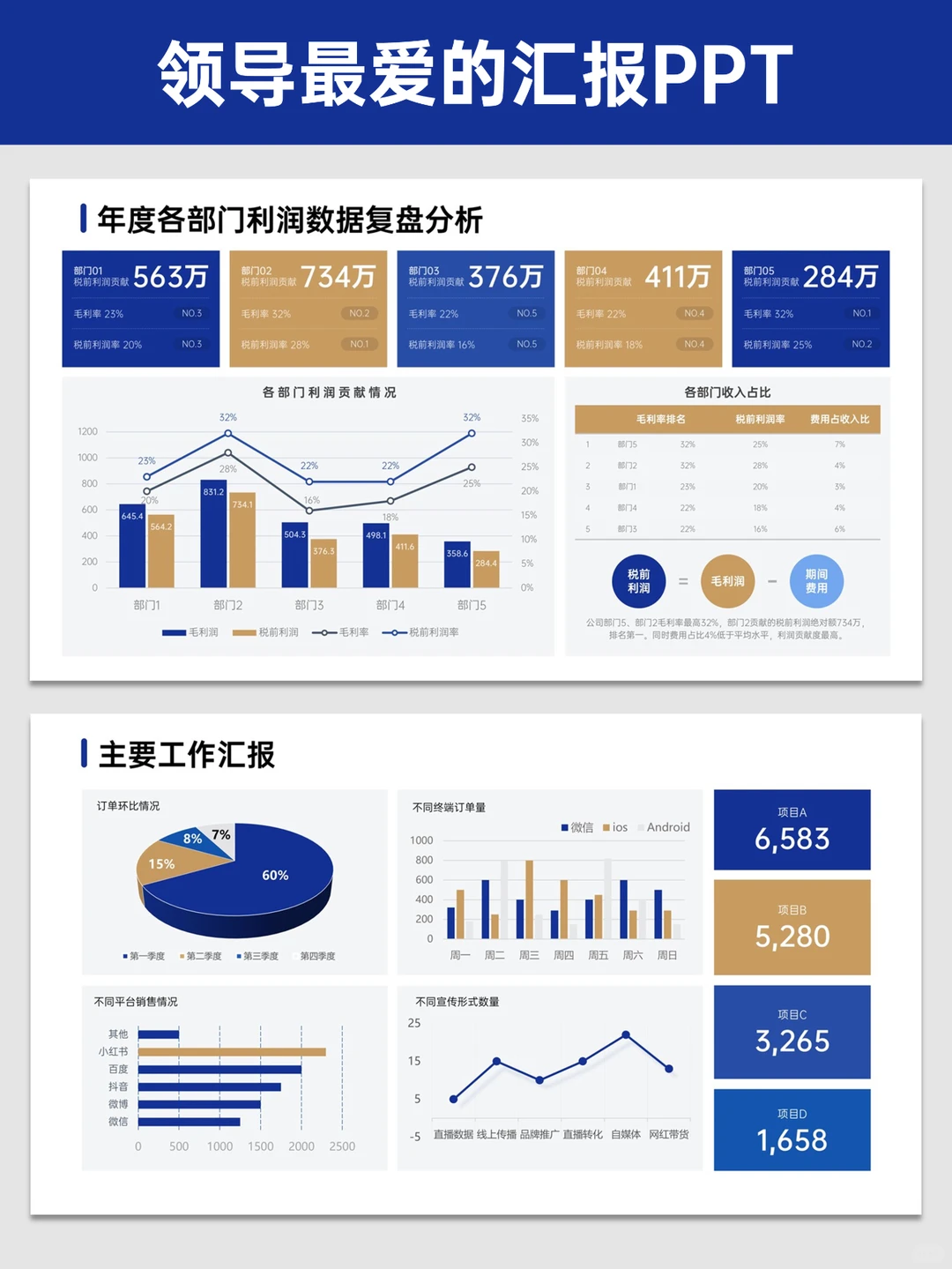 第一次发现做数据分析这么简单！
