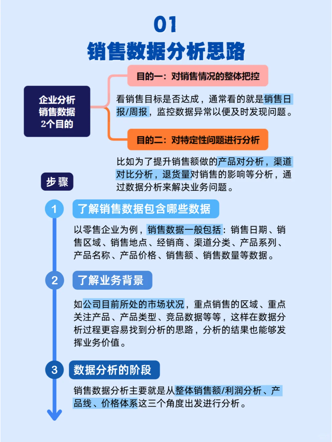 怎么做销售数据分析❓3个分析角度搞定❗