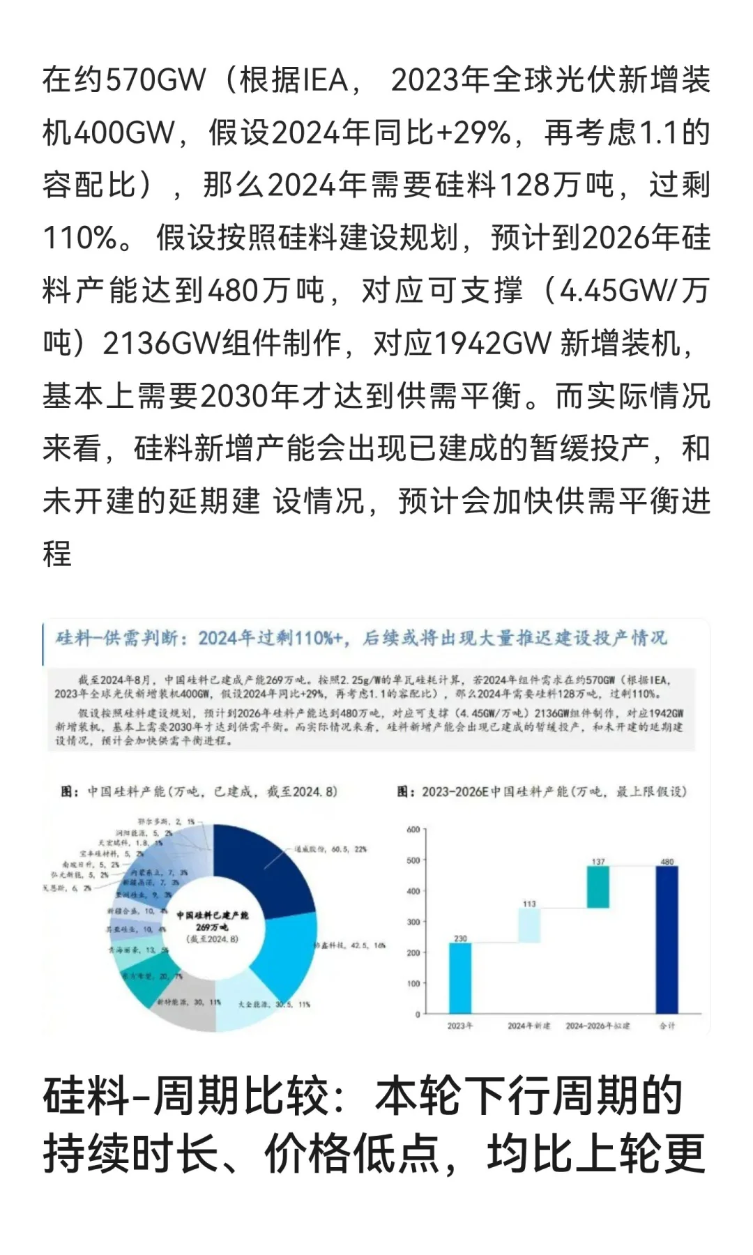 光伏2024的时候看到分析，分享给大家（拿不
