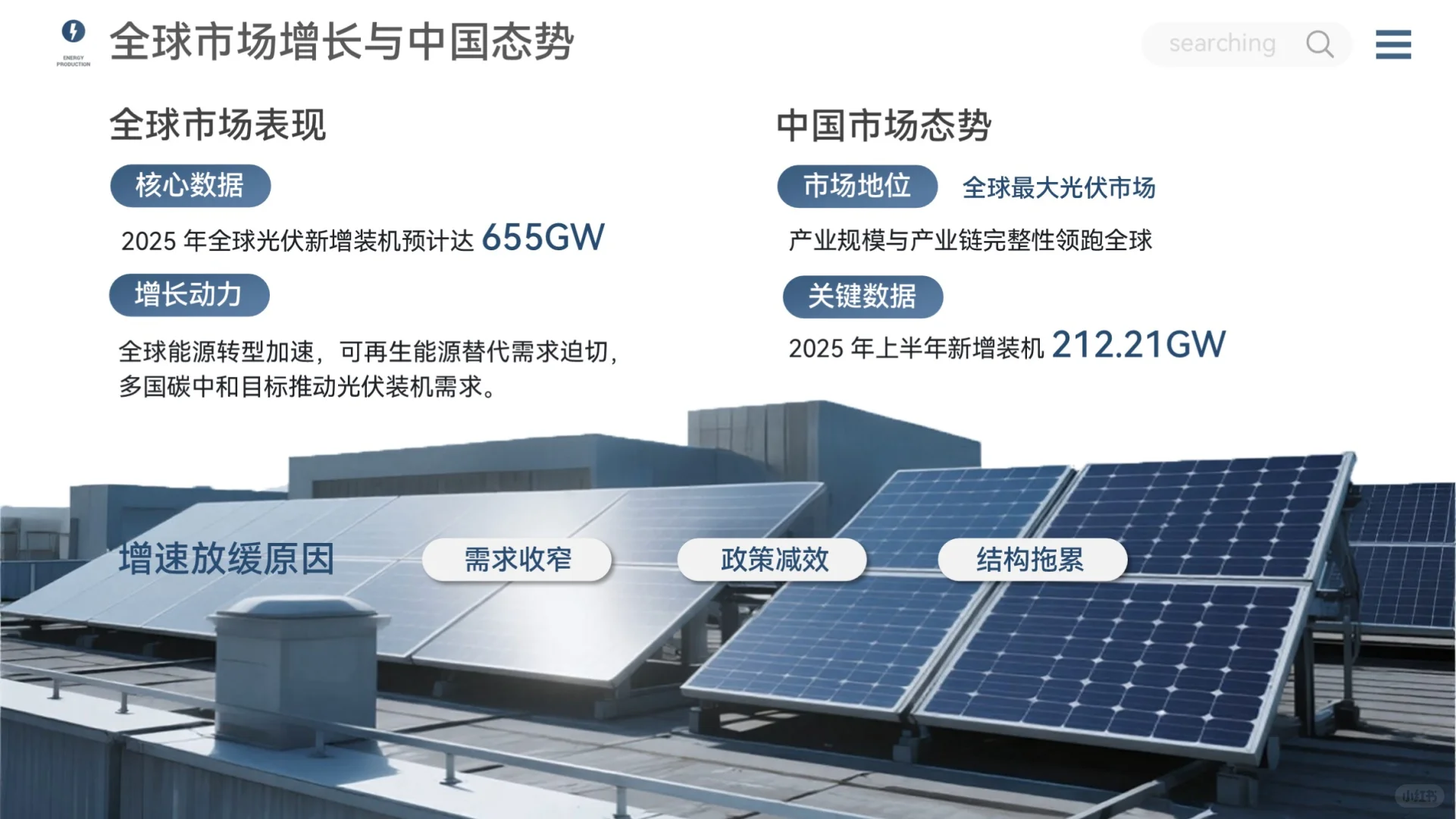 光伏行业现状分析 PPT