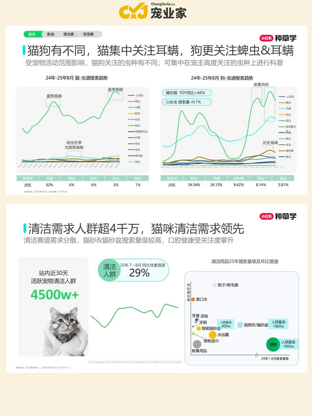 行业报告｜小红书双11宠物行业趋势前瞻