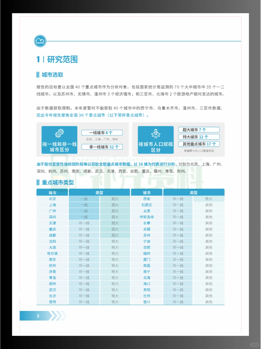 ?2024年度中国重点城市租赁住房发展报告