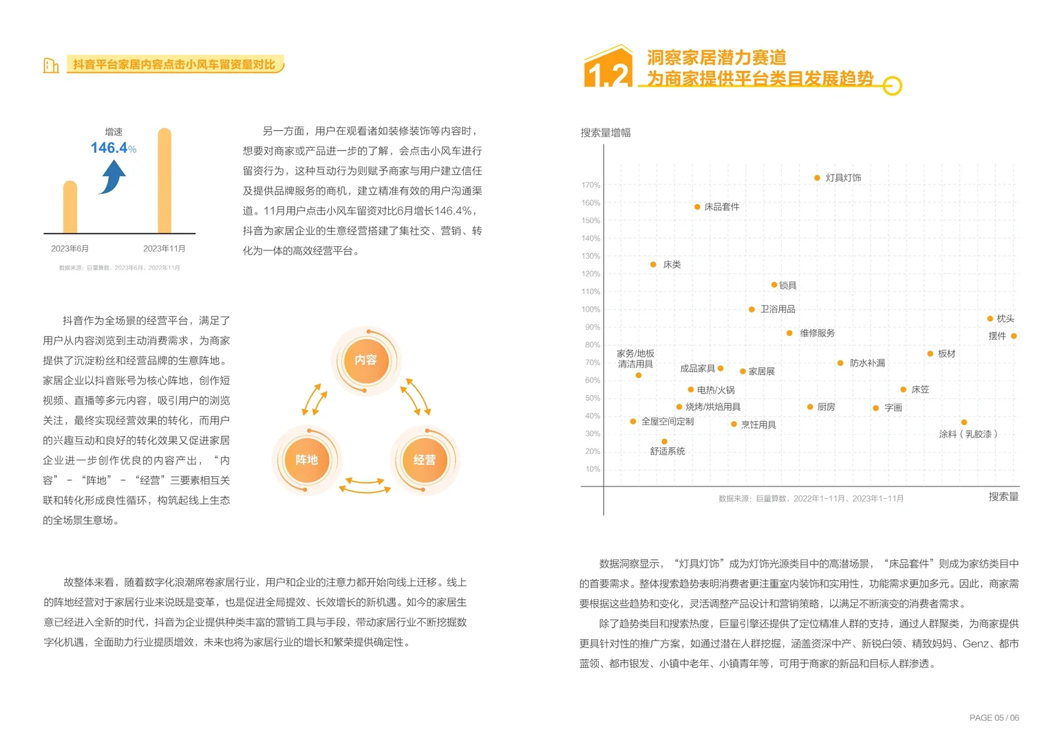 一文知晓:2023年中国家居行业趋势