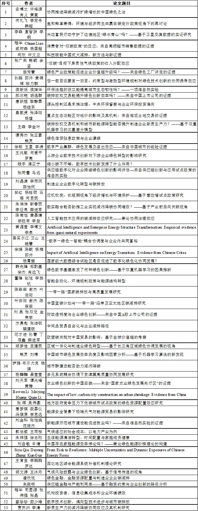从第八届绿色低碳论坛看绿色经济创新方向
