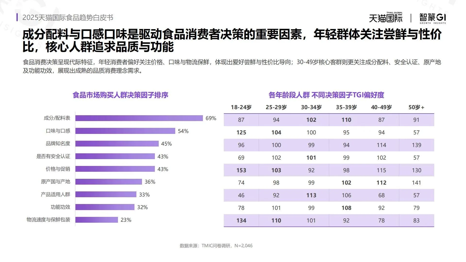 ?2025天猫国际食品趋势白皮书