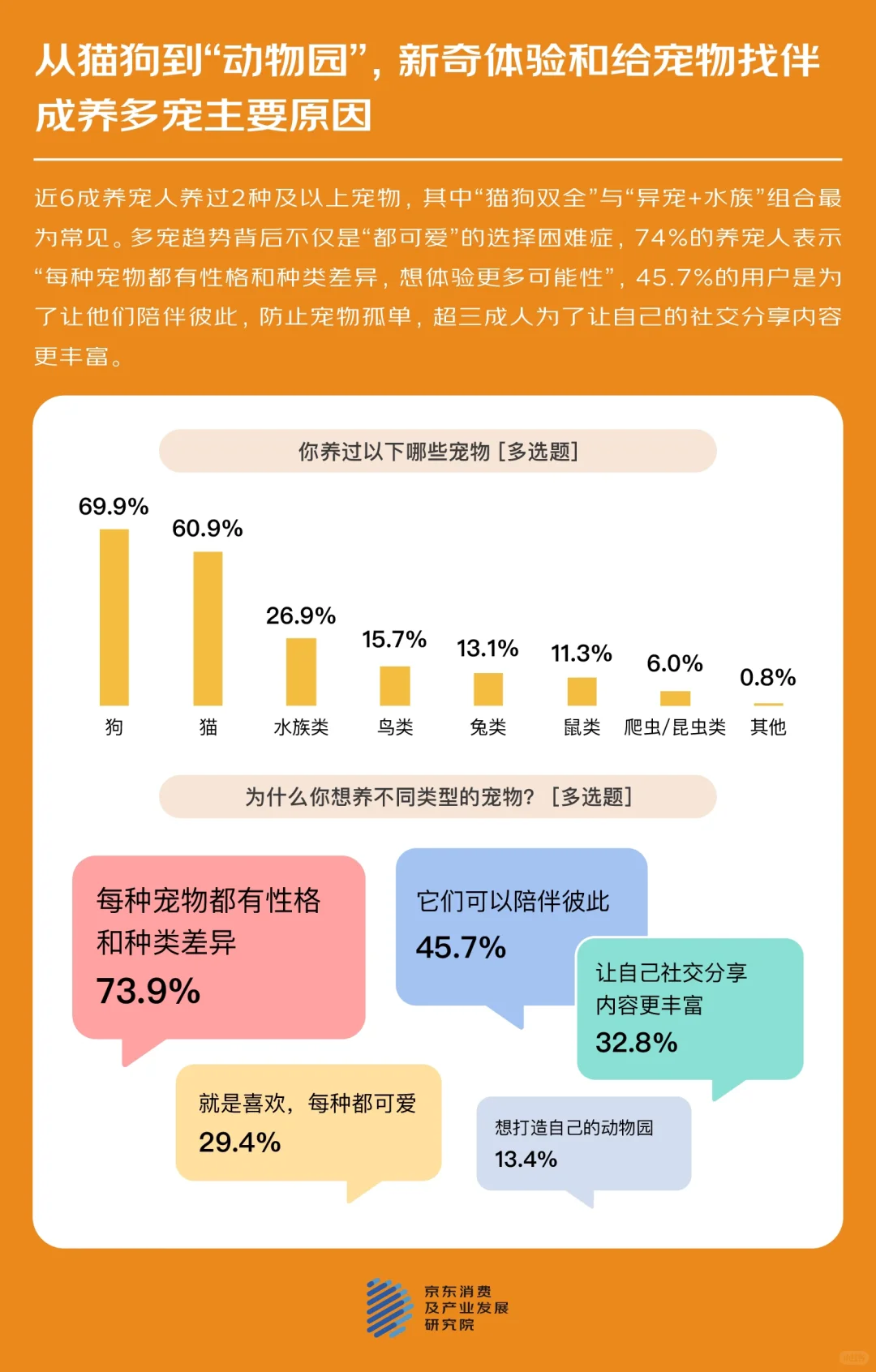 看见TA的情绪,读懂宠物消费趋势