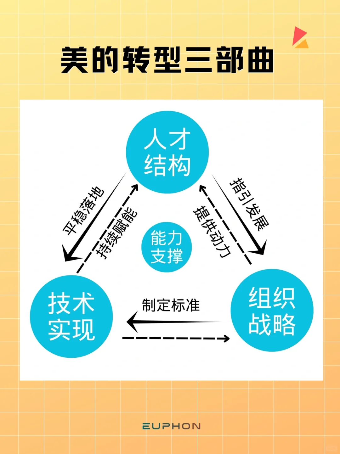 数字化转型|助力美的实现市值9倍增长的秘诀
