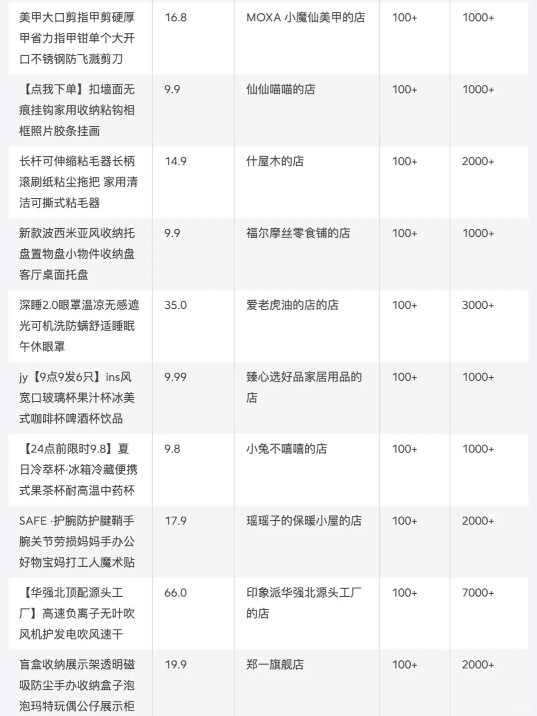 ?家居赛道7月销量榜单top200大公开｜商