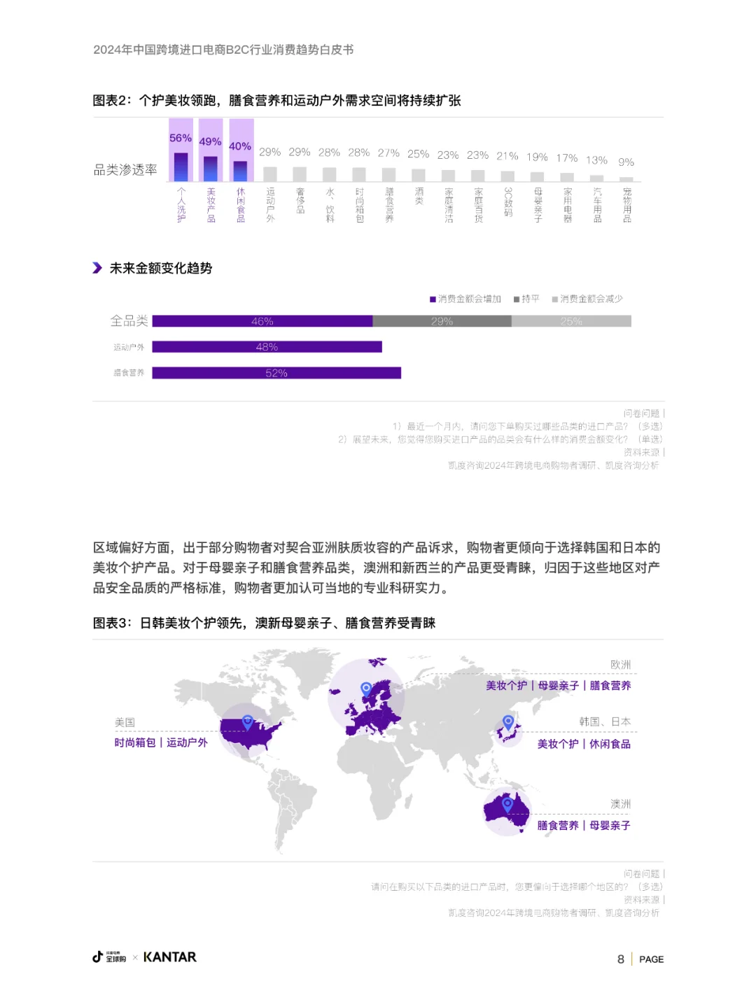 中国跨境进口电商B2C行业消费趋势白皮书