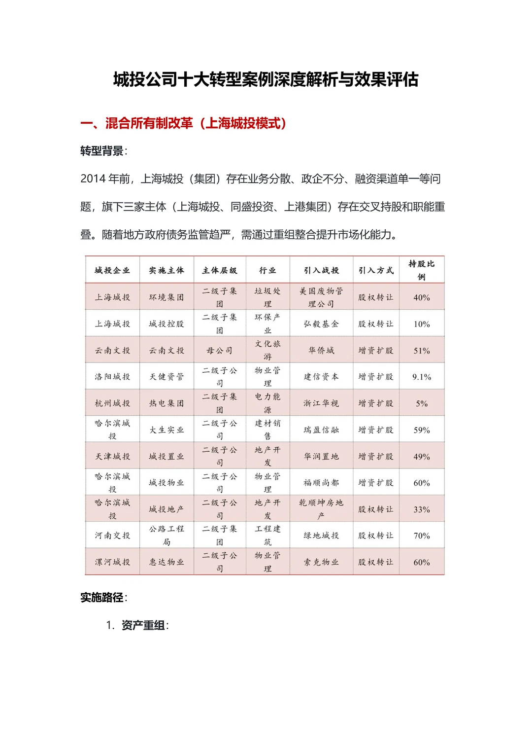 城投公司十大转型案例深度解析与效果评估