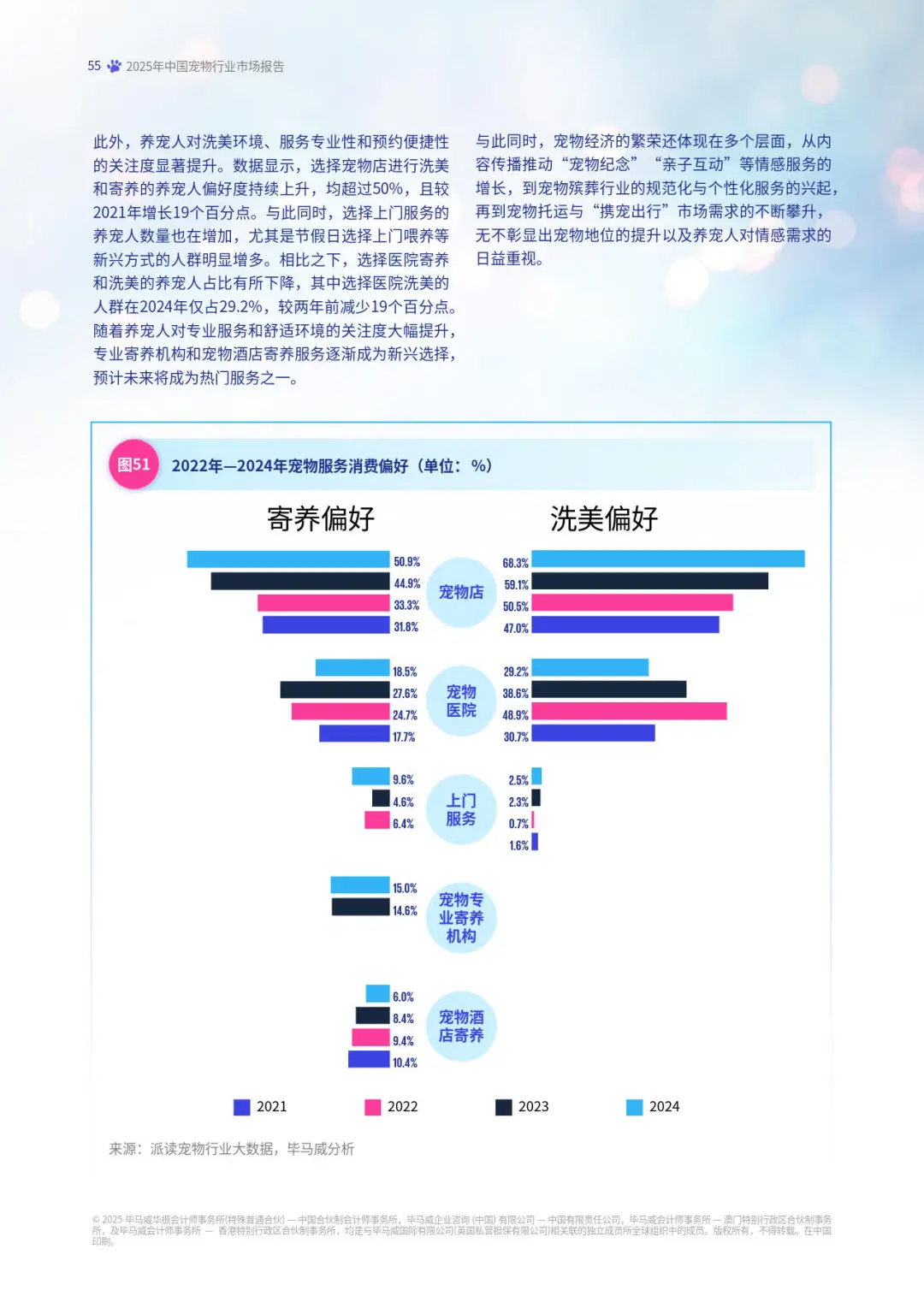 2025中国宠物行业市场报告