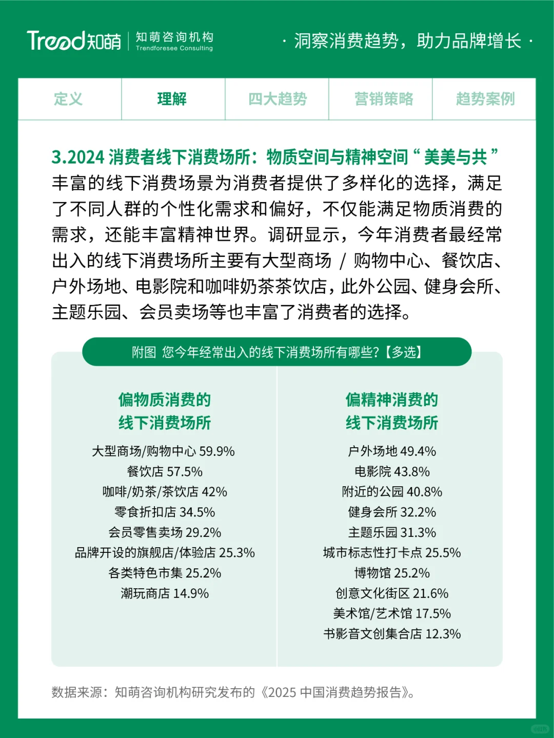 2025中国消费趋势 | 线下新生