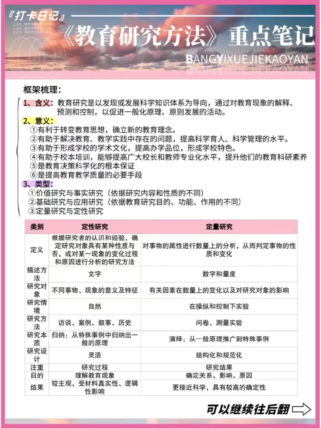 教研day1丨教育研究的含义类型|历史|现状