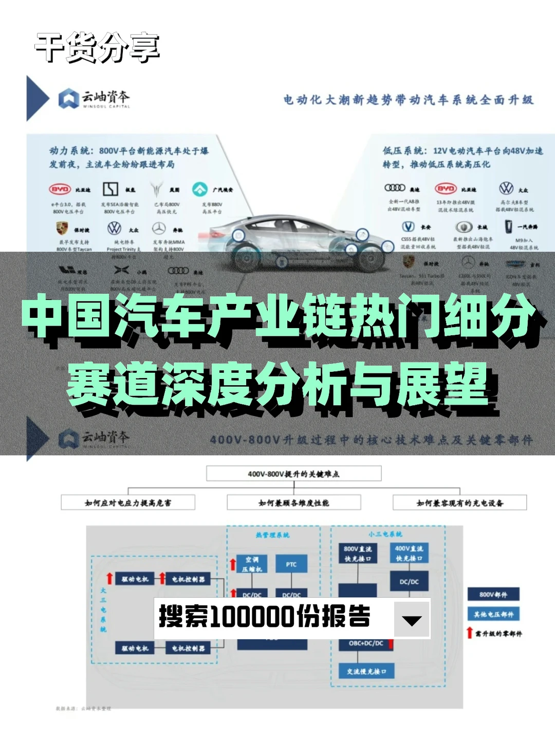 汽车行业热门细分赛道深度分析与展望