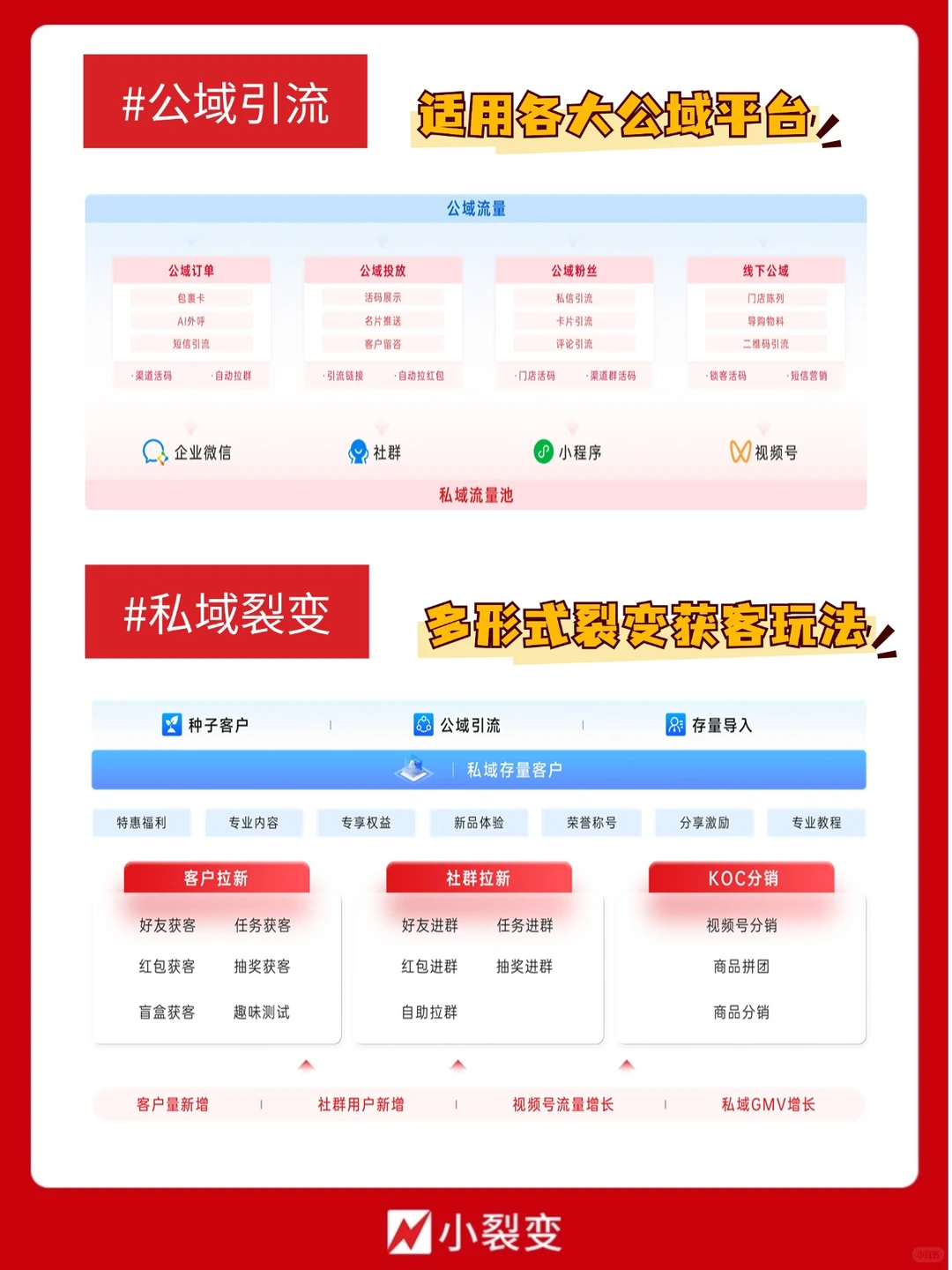 ?私域运营没这个SCRM系统真不行