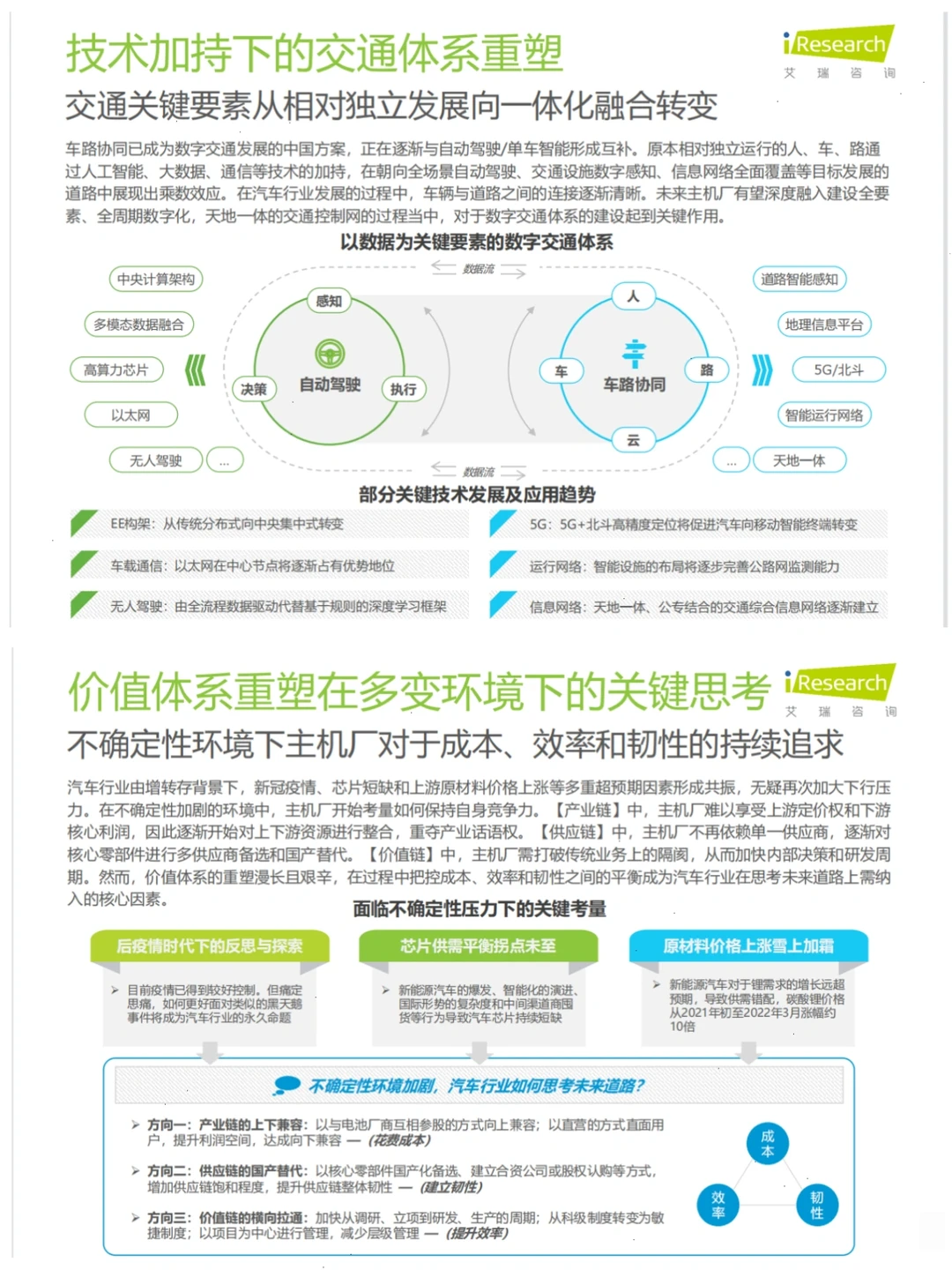 中国汽车行业数字化转型解决方案