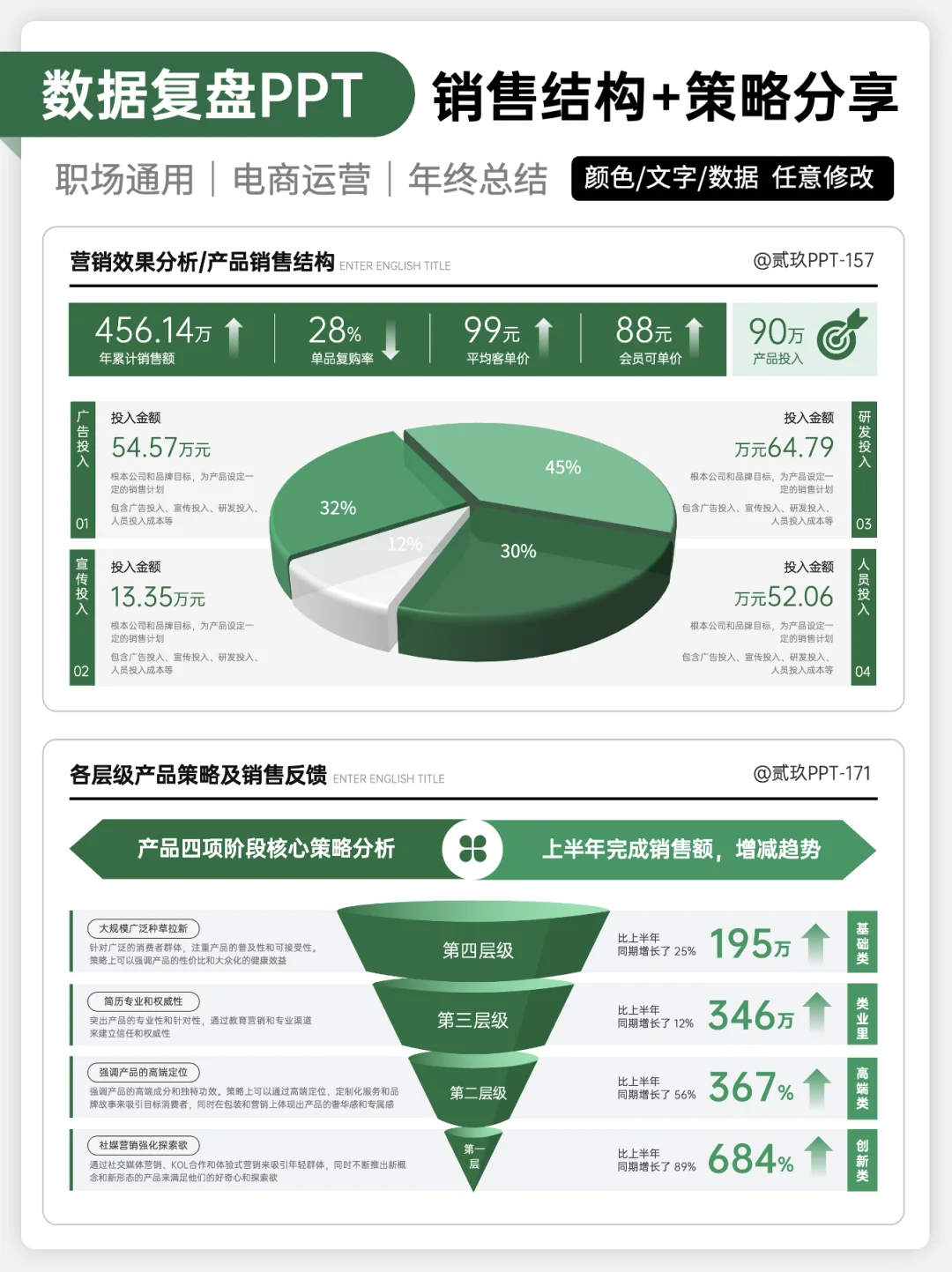 找领导验证过了！做数据复盘还得是「可视化」