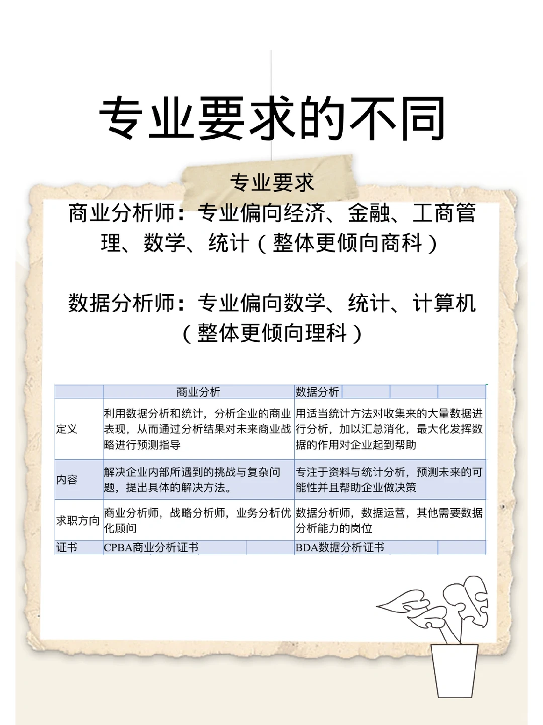 商业分析与数据分析的区别在哪里?