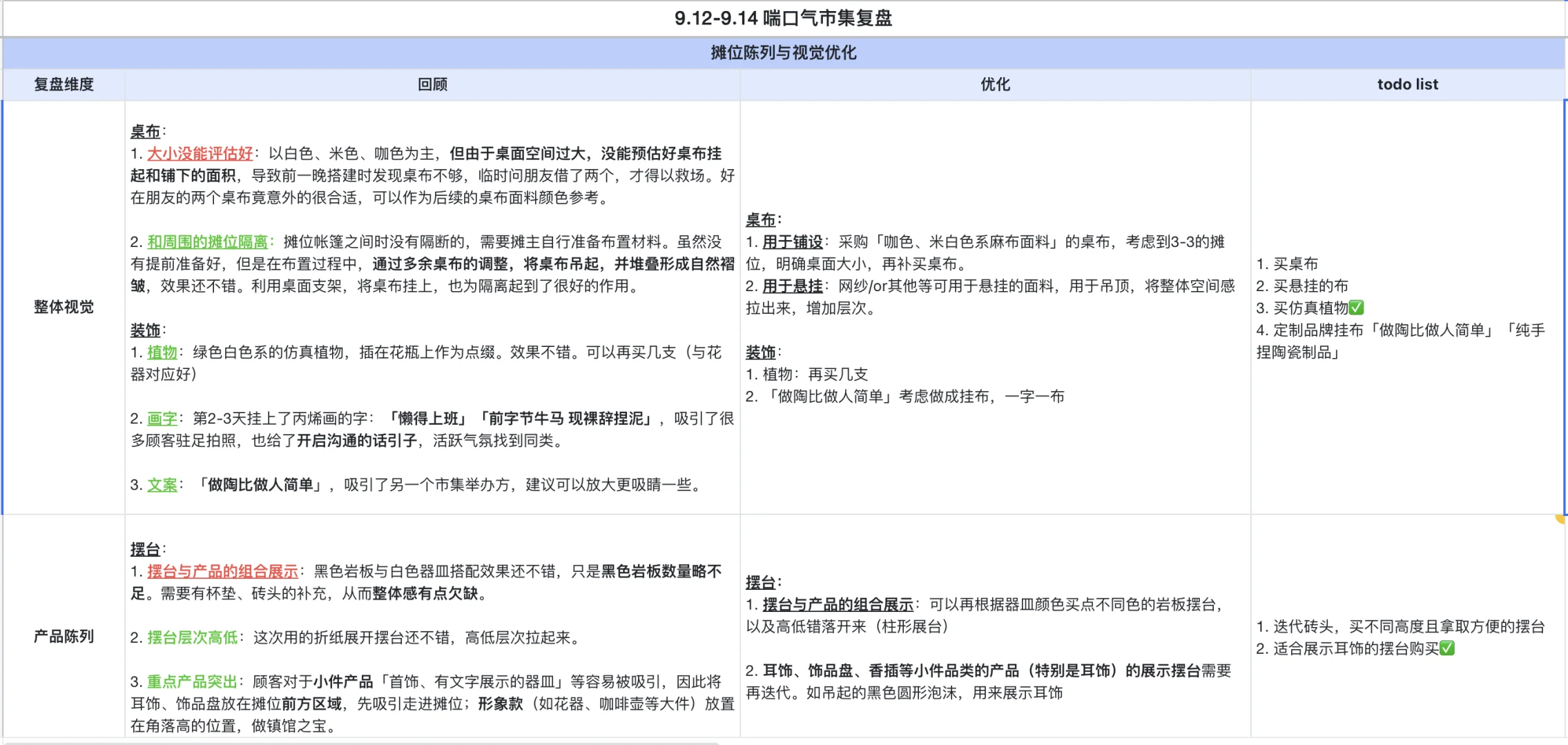 市集回顾|当热闹退去,及时复盘(附模板