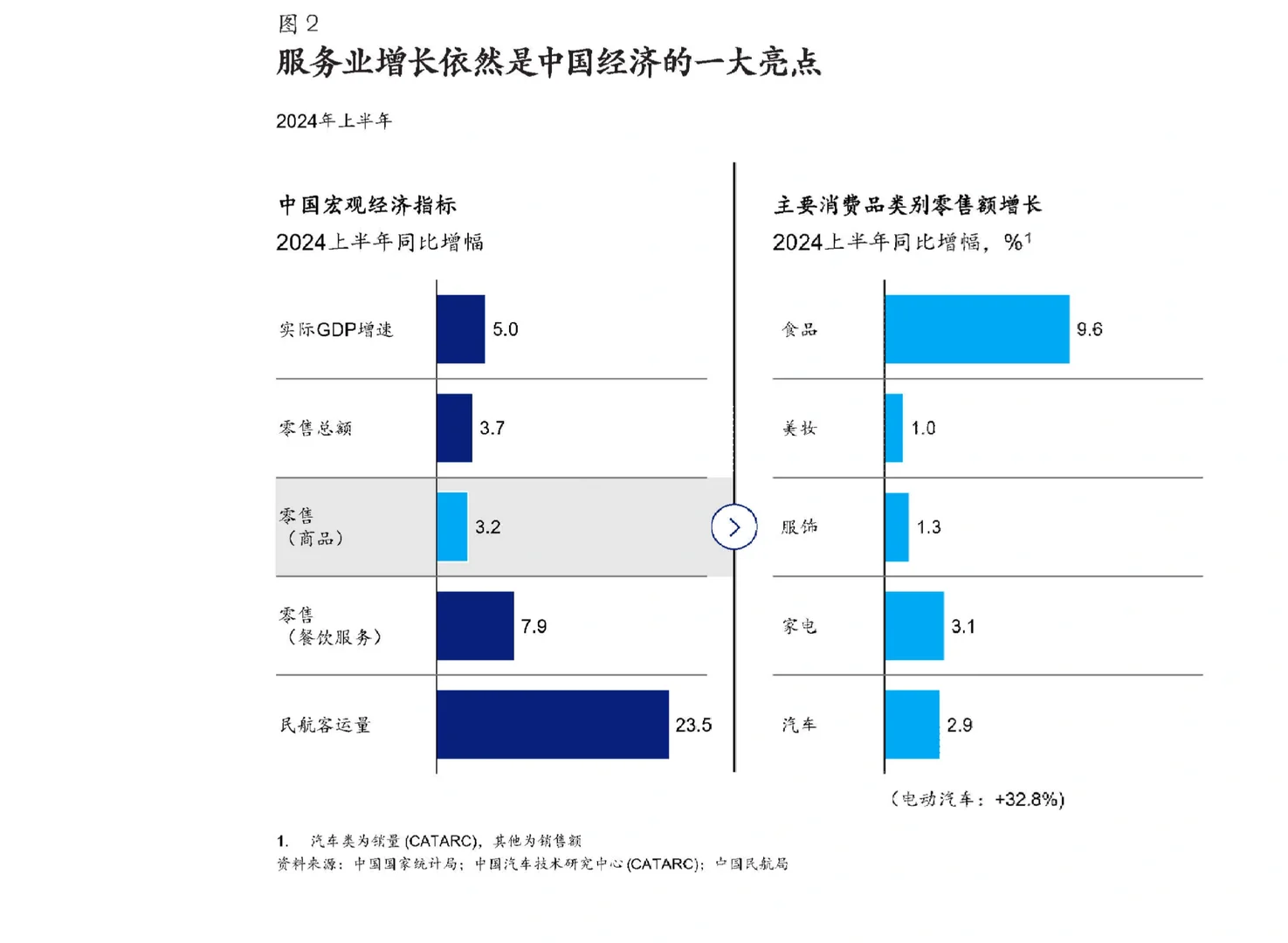 8页报告|中国消费市场的真相