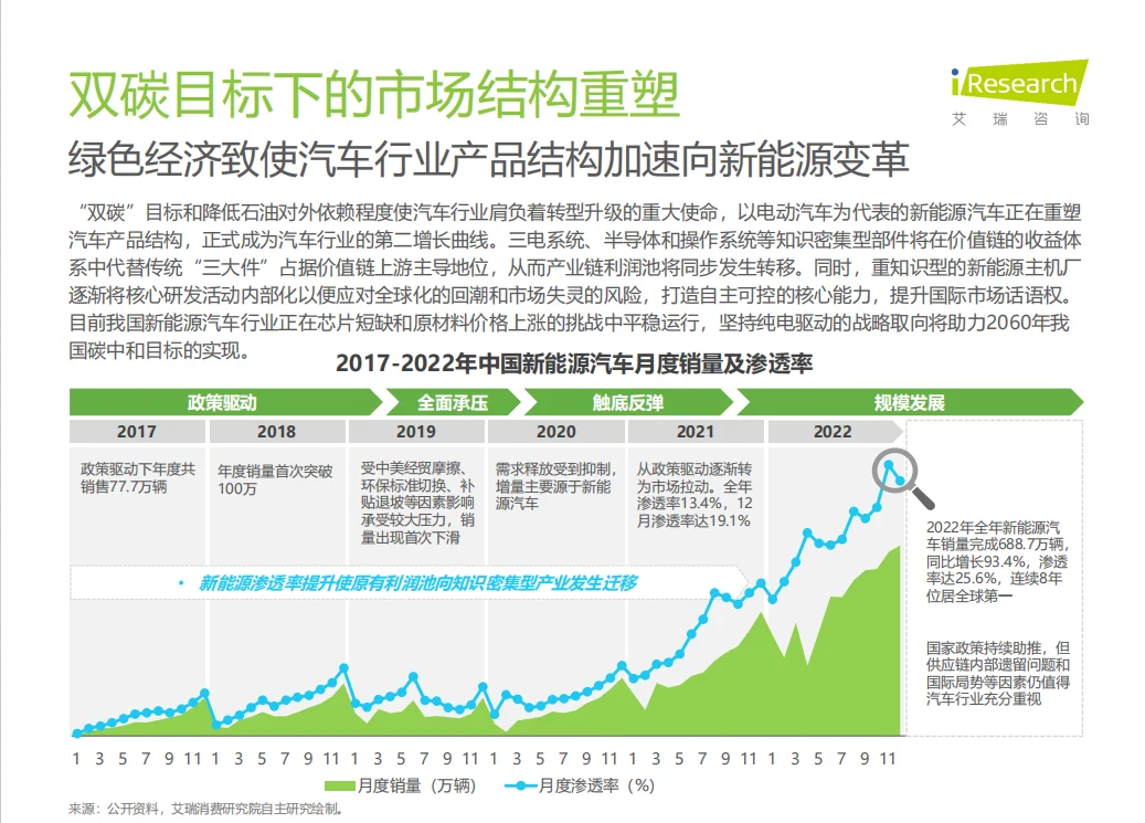 中国汽车行业数字化转型 解决方案白皮书
