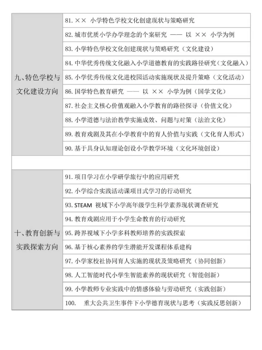 小学教育专业,不会选题的宝子快刷到啊?