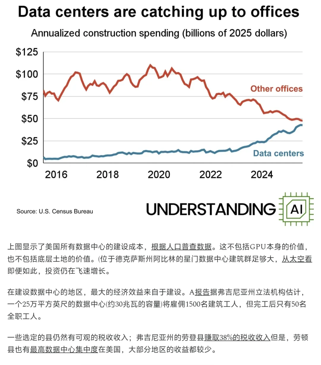 16张图一口气看懂2025AI行业趋势（附解读）