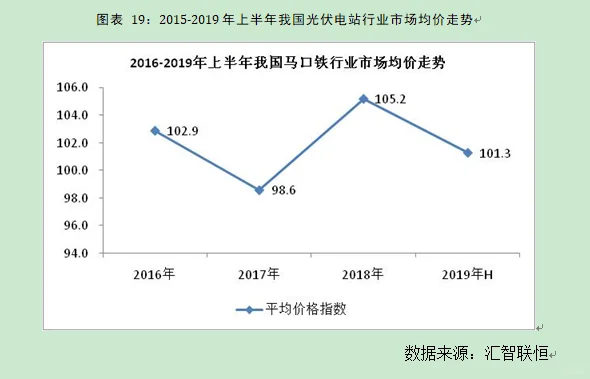 光伏电站行业市场研究与发展前景预测报告