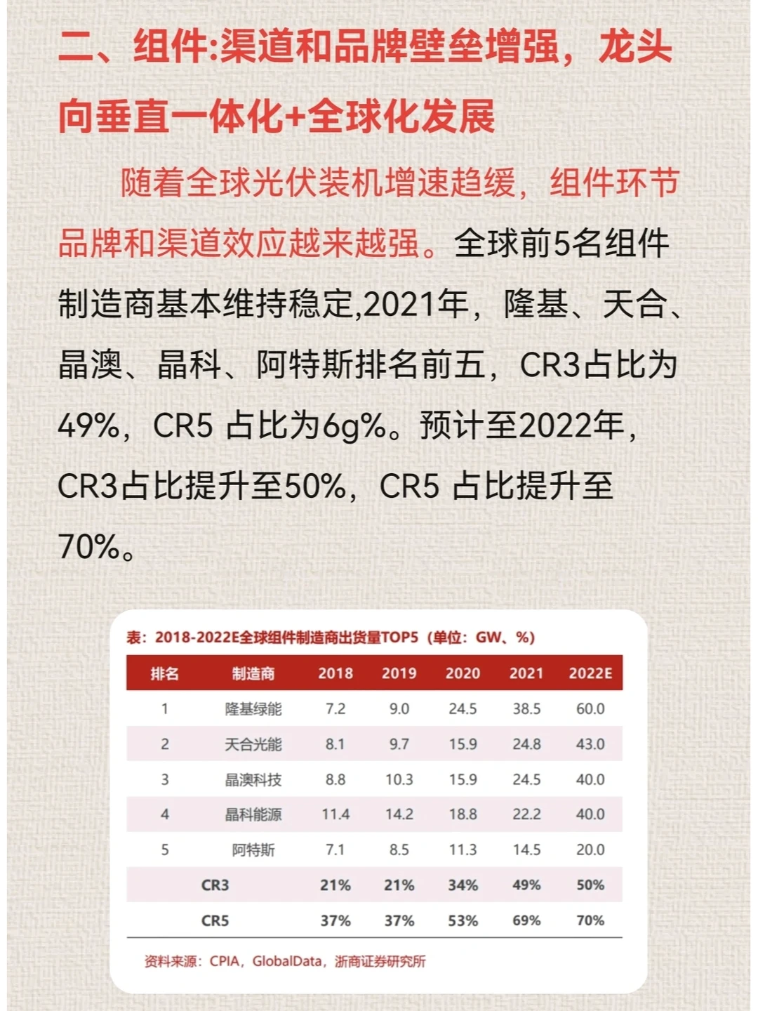 一分钟读懂光伏行业（二）中游