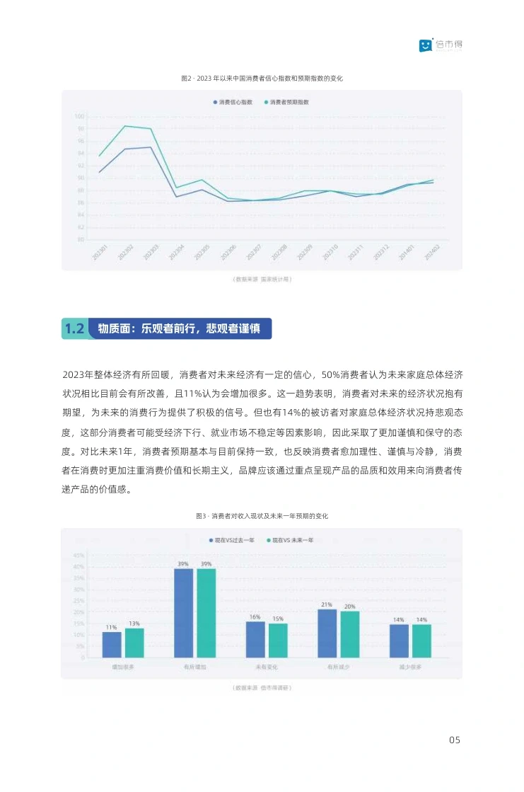 42页报告|2024年零售行业消费报告