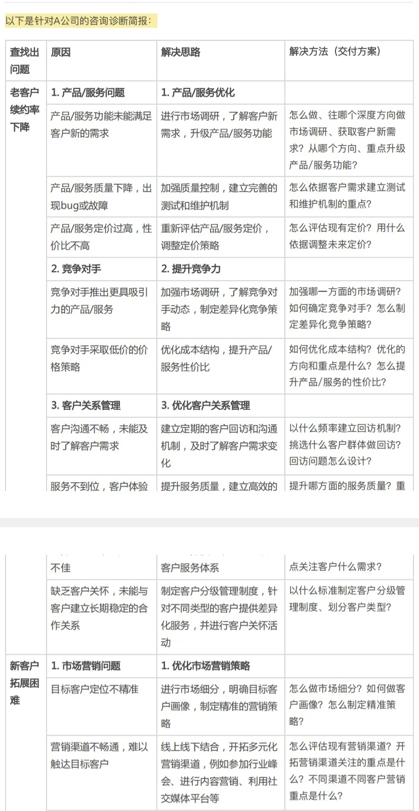 经营分析-企业收入下滑应对➕真实案例