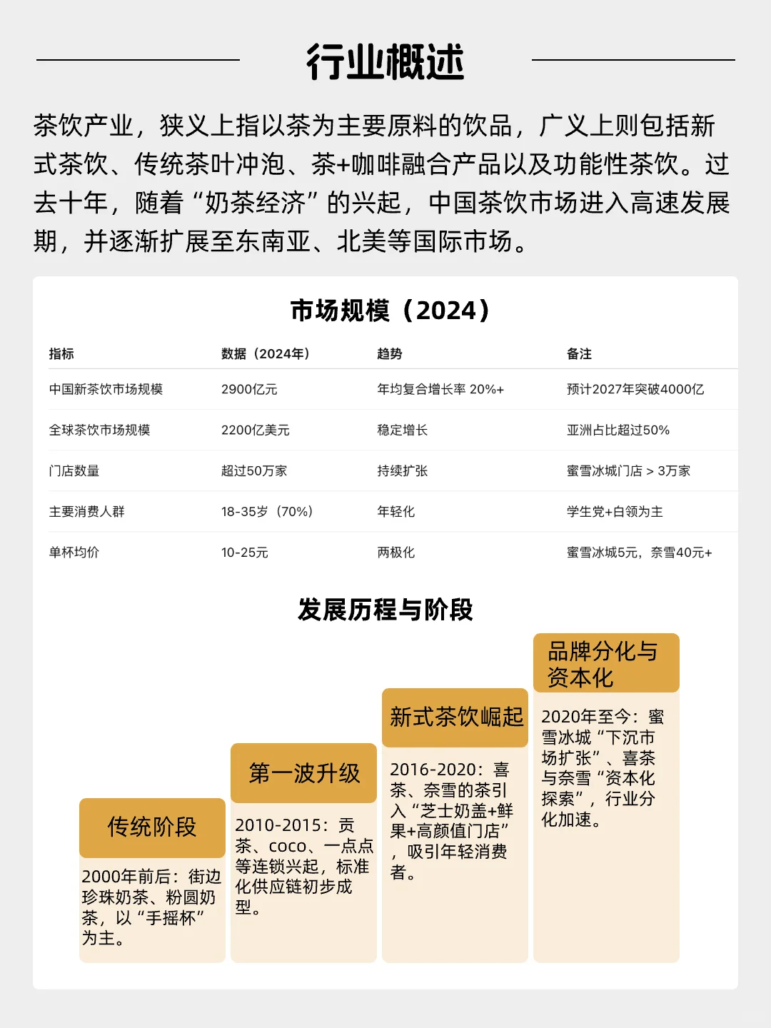 每天看懂一个风口产业——茶饮