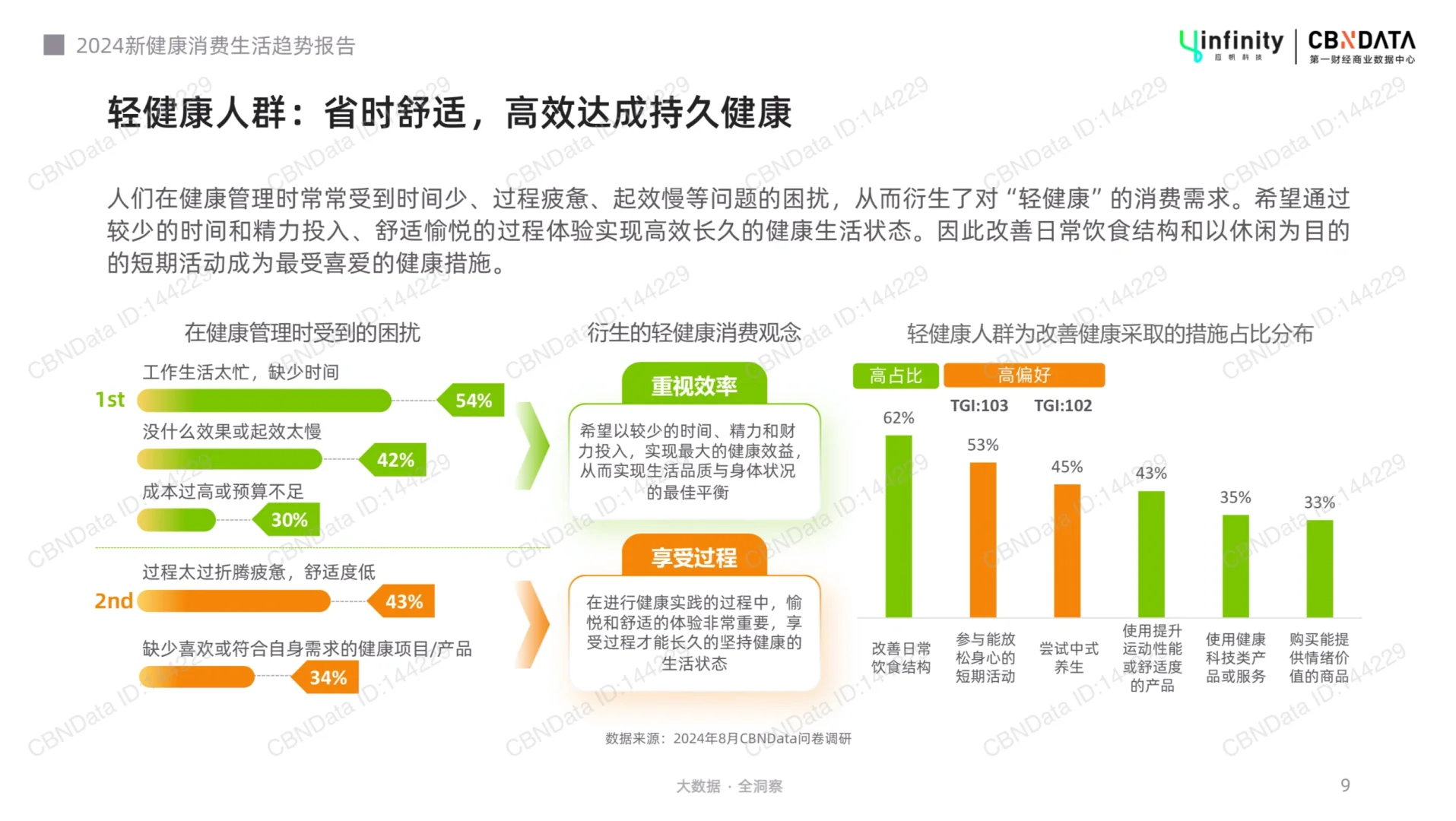 2024年新健康消费生活趋势报告
