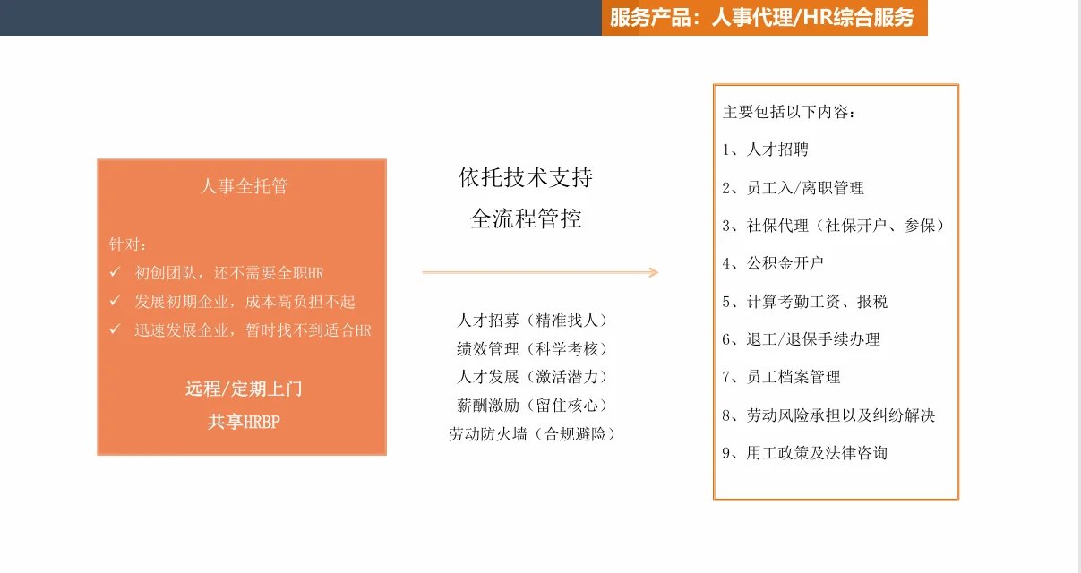 共享HRBP时代来临