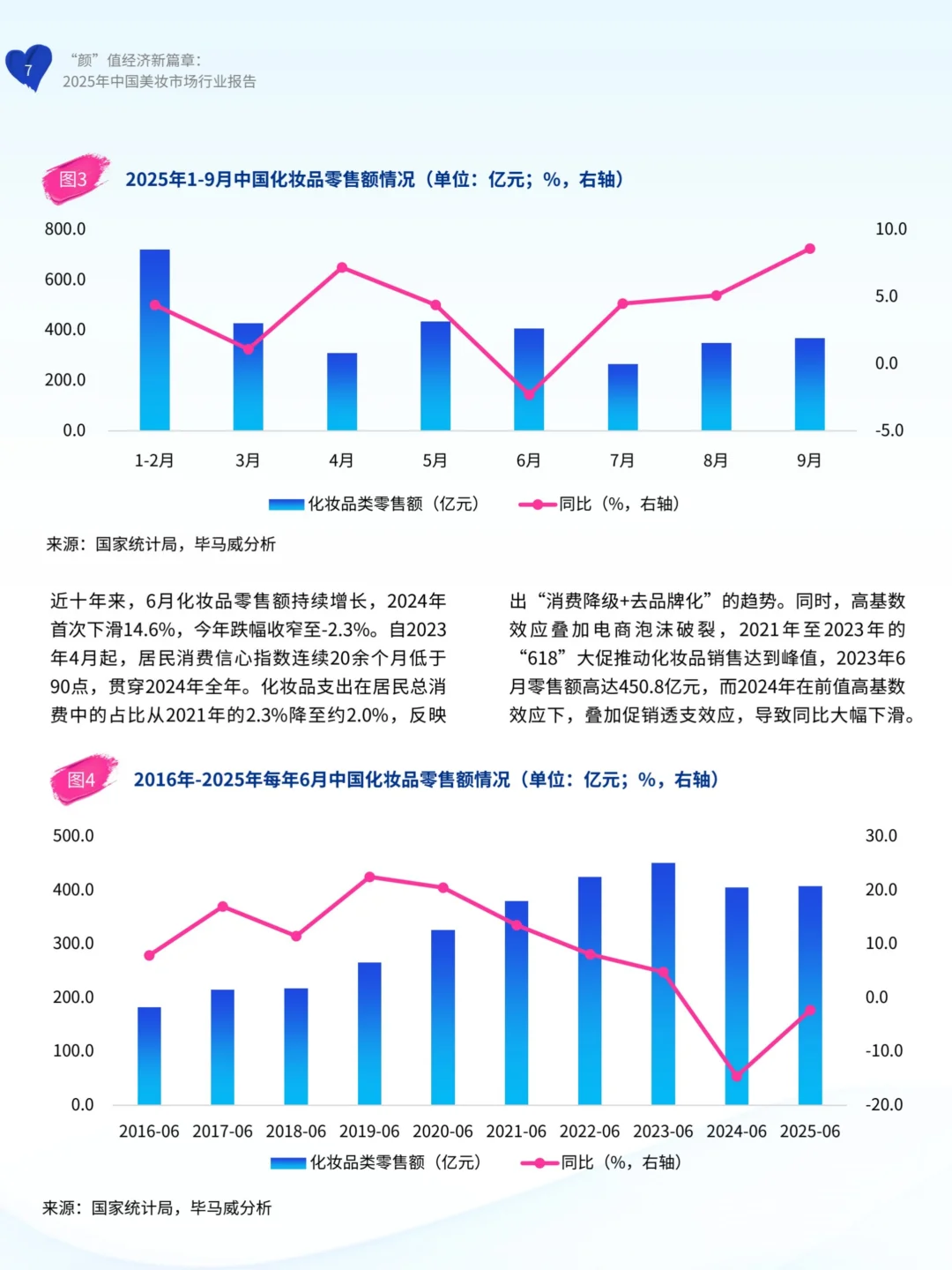 2025年中国美妆市场行业报告