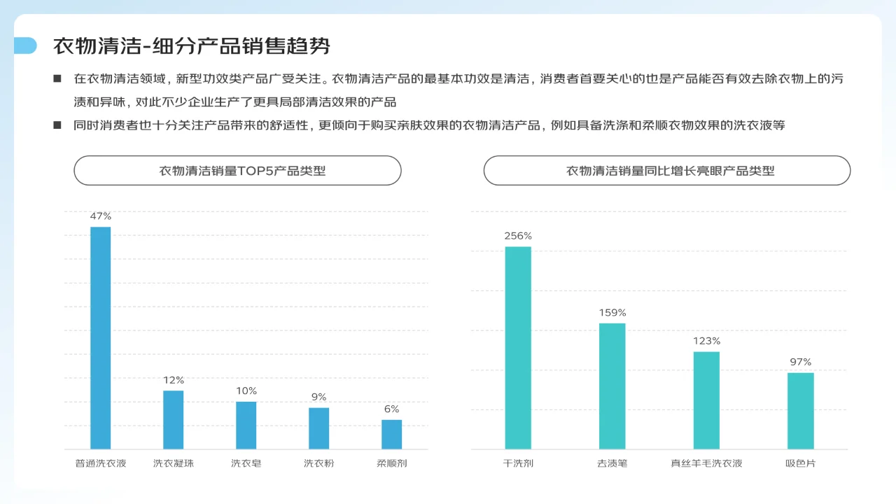 2024家庭清洁线上消费趋势报告