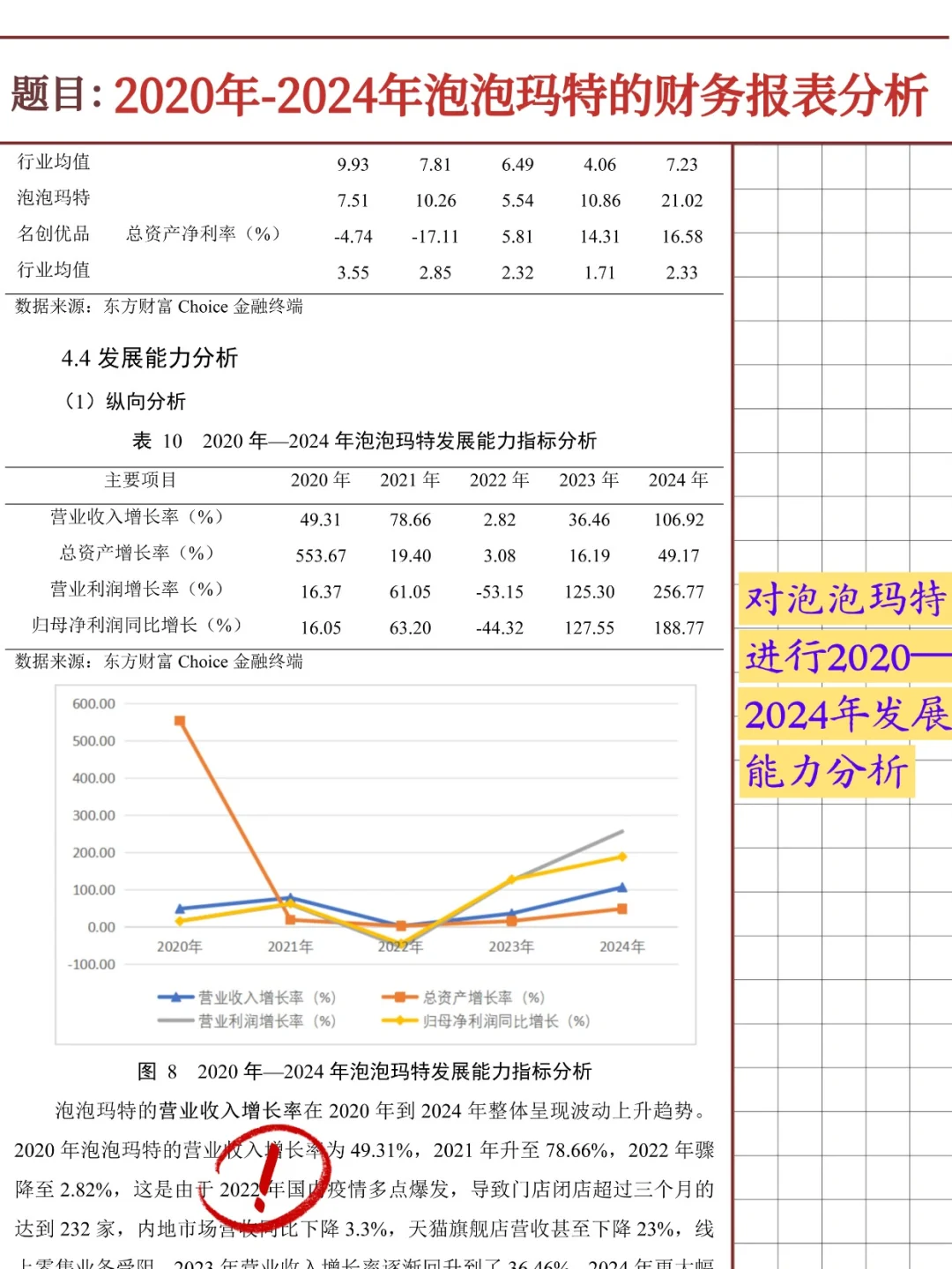 泡泡玛特财务报表分析报告（2020-2024）